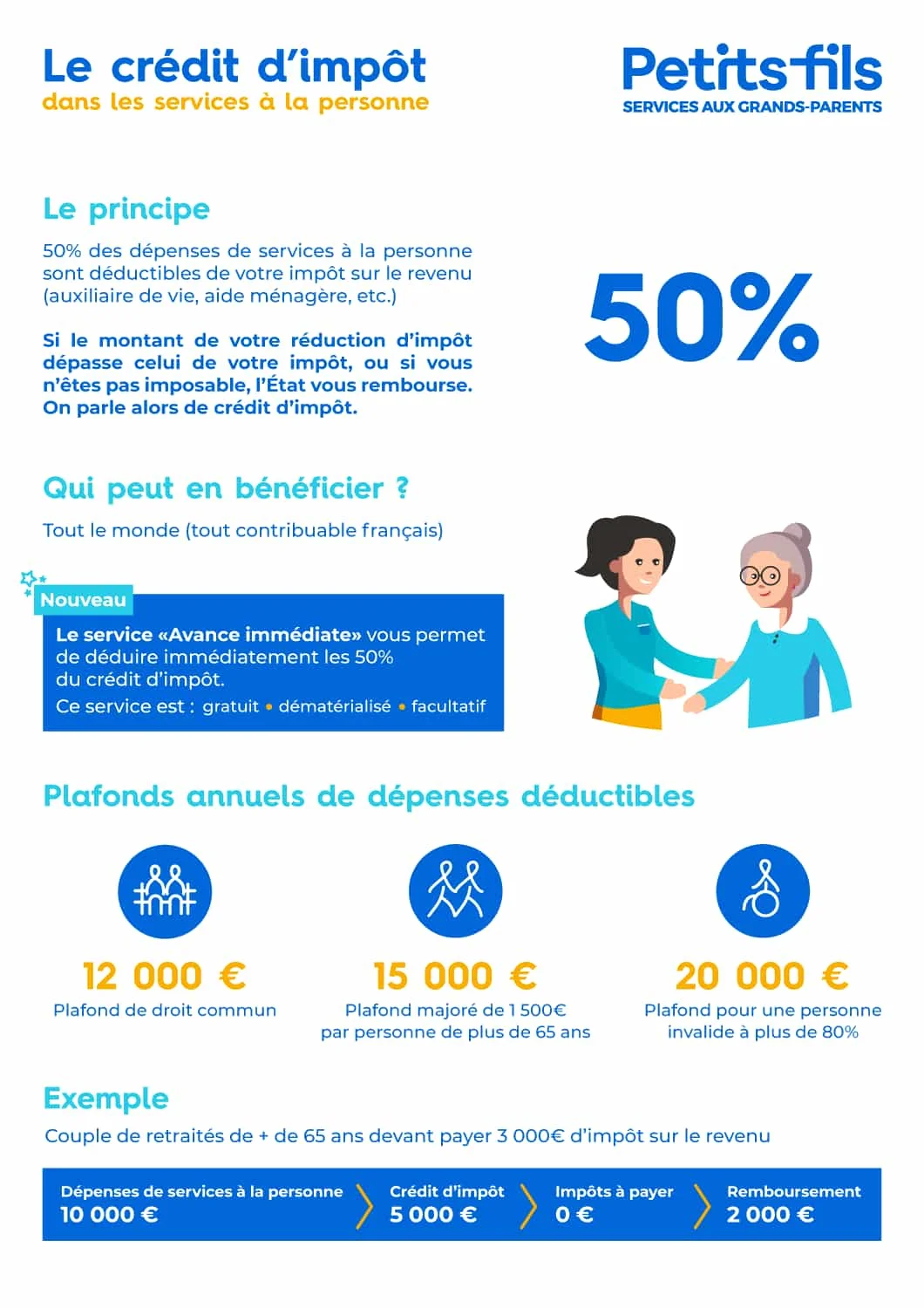 Nouveaux tarifs CESU+ 2025 : Ce qui change