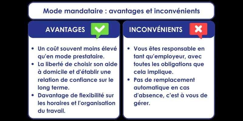 Comment choisir un service d'aide à domicile
